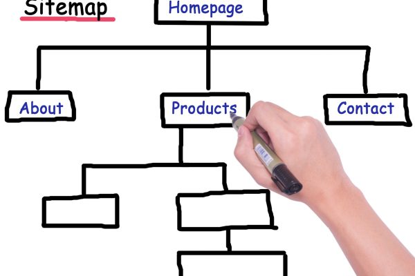 This images shows a hand writing a website sitemap including a homepage, about page, products page and contact page. This sums about in the simplest form what a sitemap structure looks like.